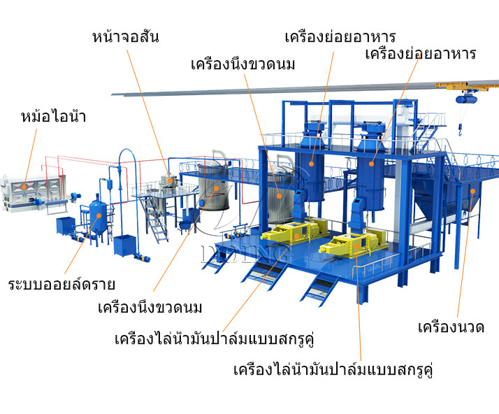 สายกดน้ำมันปาล์มขนาดเล็ก