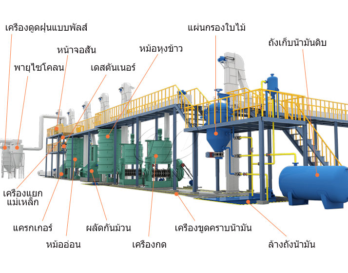 Medium or Large scale oil Press Line