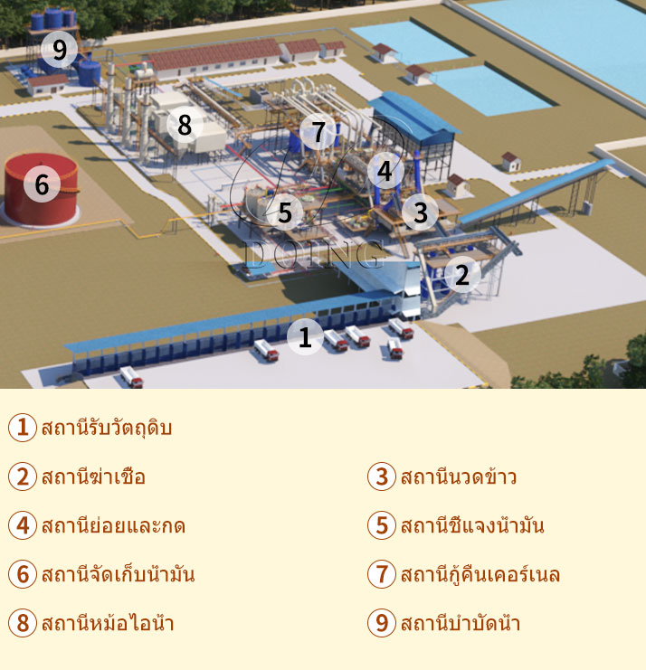 Medium and Large Scale Palm Oil Press Line