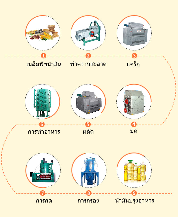 Medium or Large scale oil Press Line