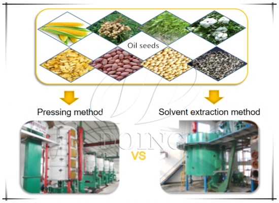 Sự khác biệt giữa phương pháp nhấn và phương pháp chiết dung môi