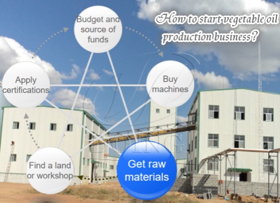 How to start vegetable oil production business?
