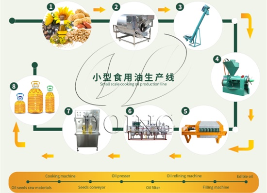 Machines for small scale cooking oil production line