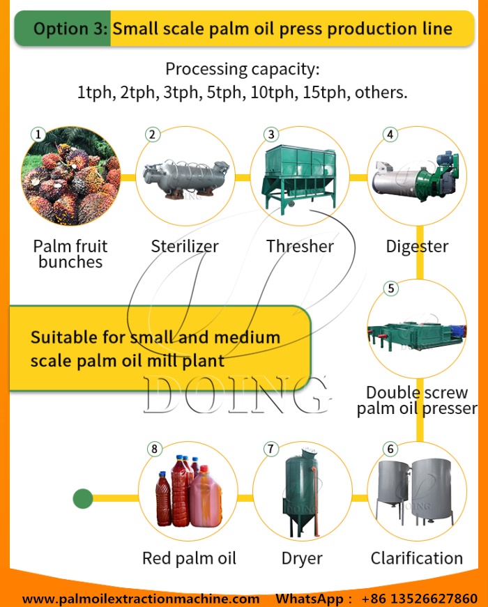 Small scale palm oil production process