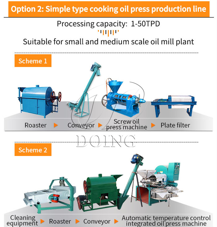 Option 2 : simple type cooking oil press production line