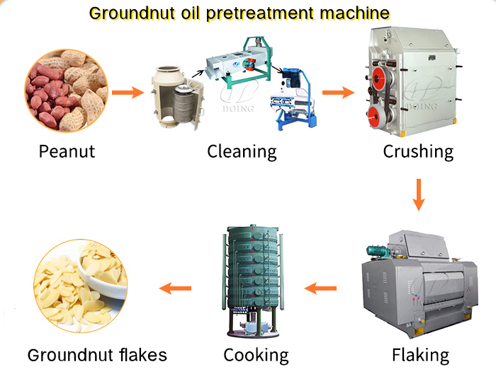 Groundnut oil processing machine in pretreatment stage