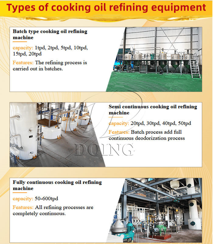Different types of cooking oil refining machine