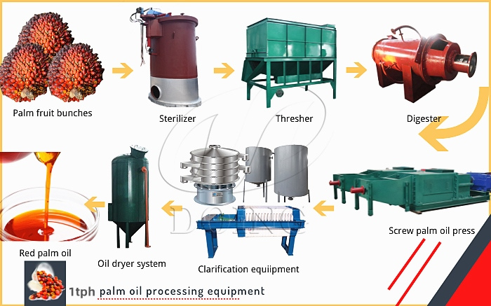 1 ton/hour palm oil pressing production line