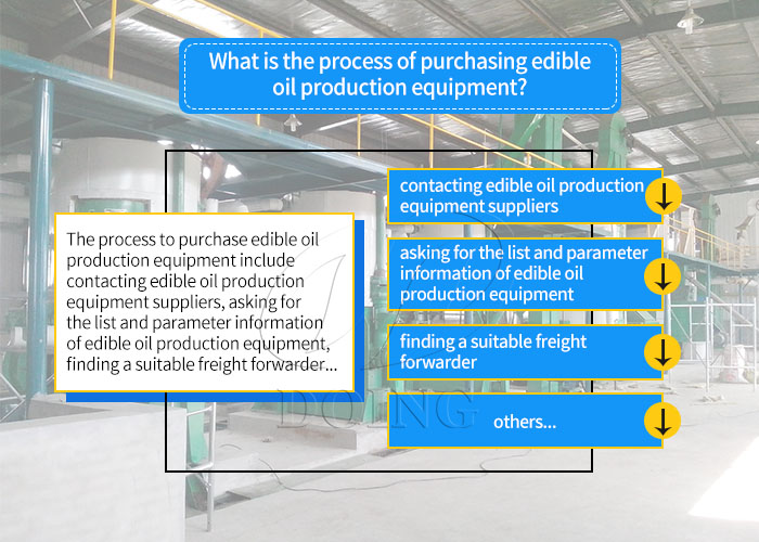 The process of purchasing edible oil production equipment