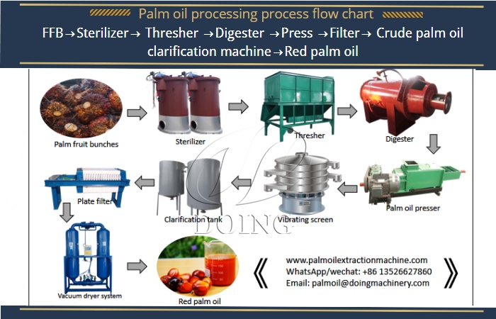 5 tons per hour palm oil pressing production line