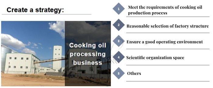 Cooking oil processing plant layout requirements