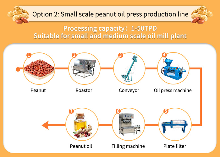 Small scale peanut oil processing equipment