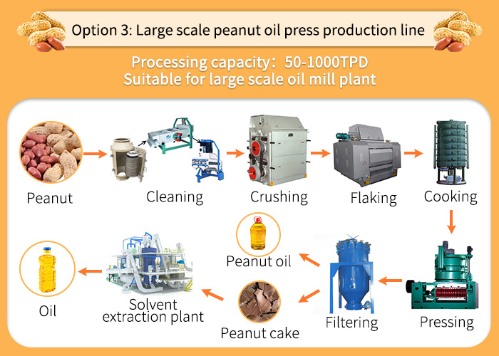 Large scale peanut oil processing equipment