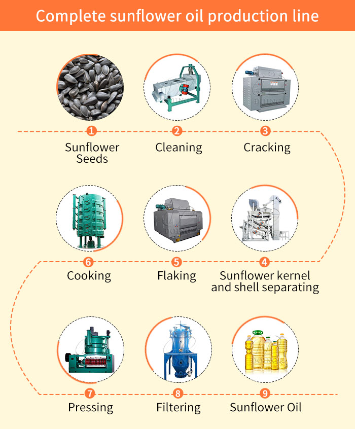 Sunflower oil production equipment