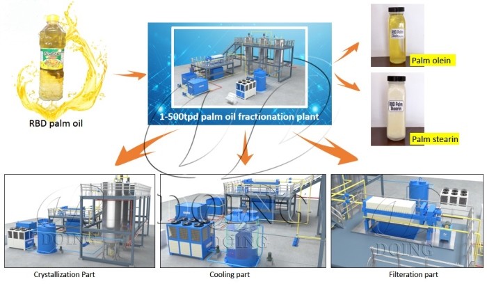 10TPD palm oil fractionation machine from Henan Glory Company.jpg
