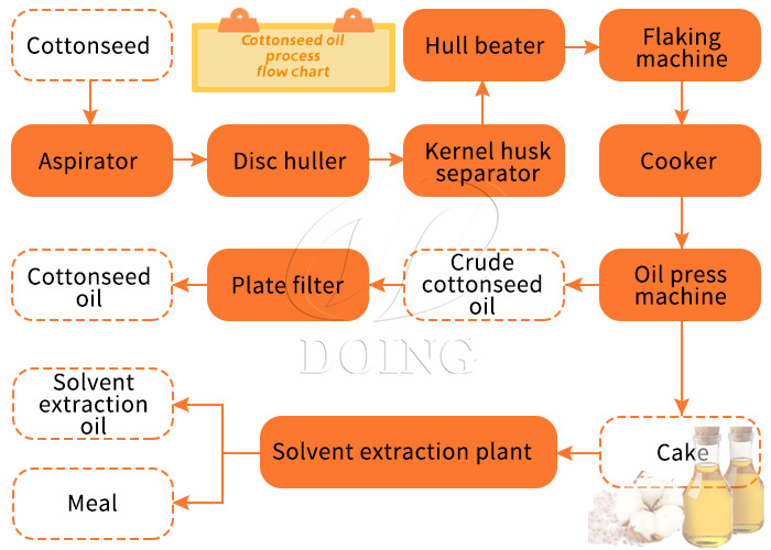 ottonseed oil production process.jpg
