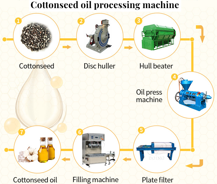 Cottonseed oil processing machine.jpg