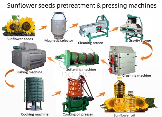 Sunflower seeds pretreatment & pressing machines