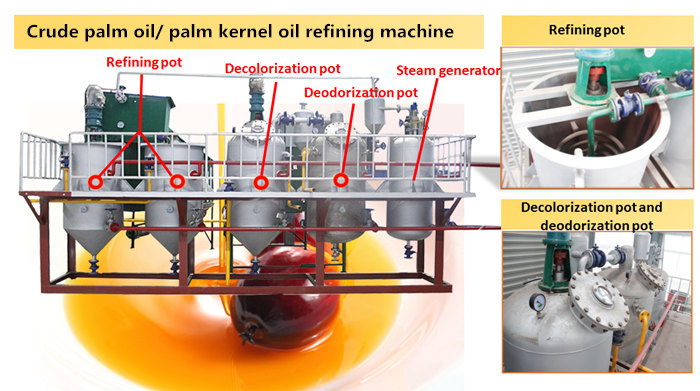 Palm oil refining equipment.jpg