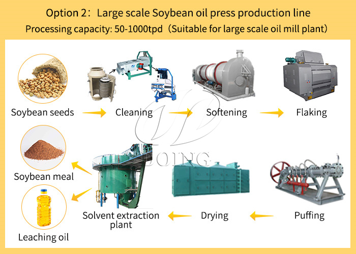 Soybean oil solvent extraction prodution line.jpg