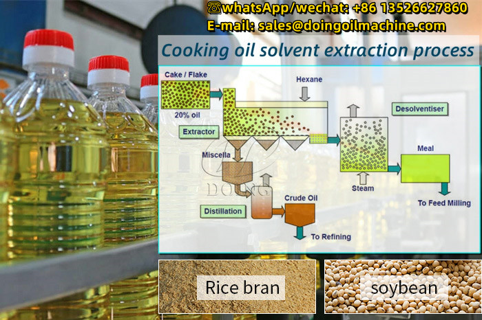 Edible oil solvent extraction process.jpg