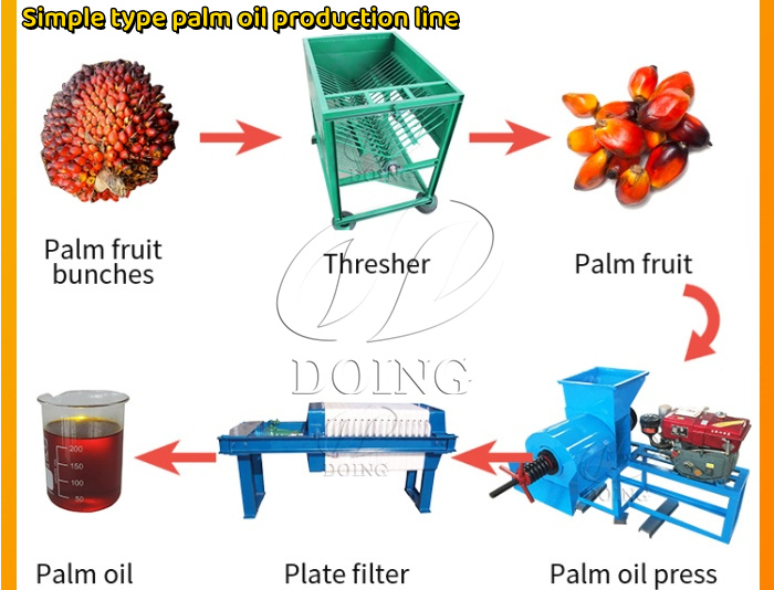 Small palm oil production line.jpg
