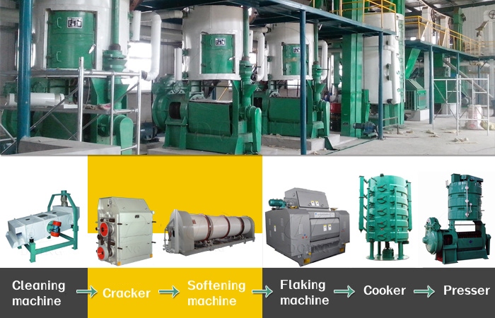 Coconut oil processing machine