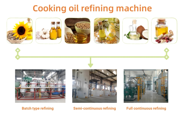Three kinds of cooking oil refining equipment.jpg