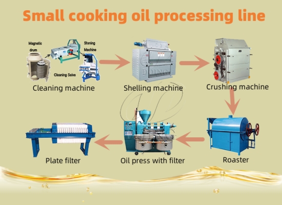 How much does small scale cooking oil processing machine cost?