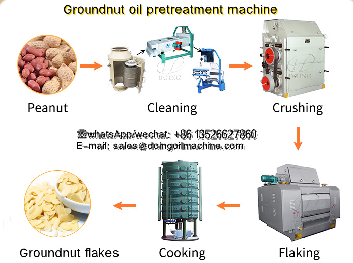 The groundnut oil pretreatment machines