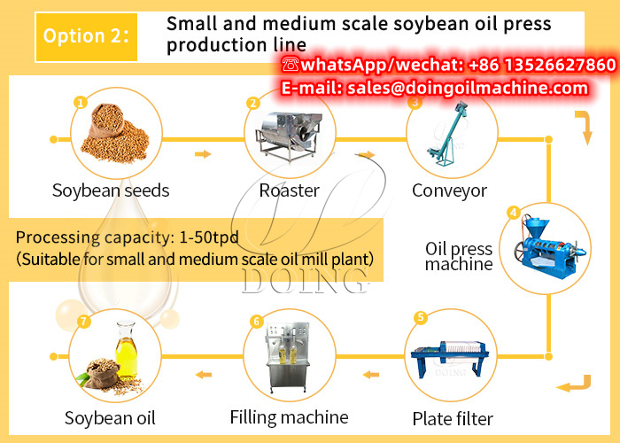 soybean oil pressing extraction plant