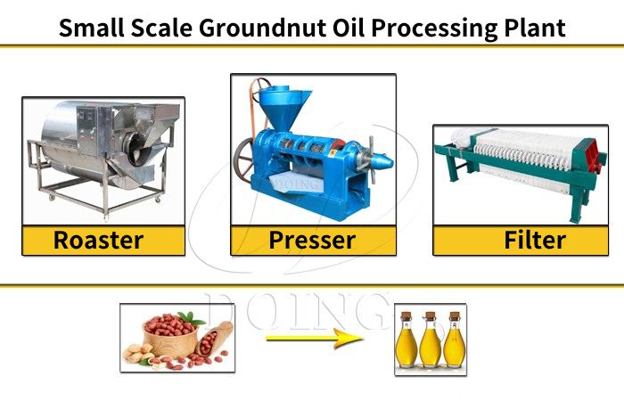 Small scale groundnut oil processing machines
