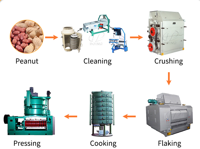 DOING peanut oil extraction machines