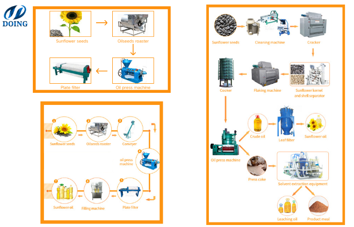 DOING sunflower oil processing machine