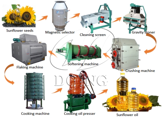How to save the cost of sunflower oil processing machines?