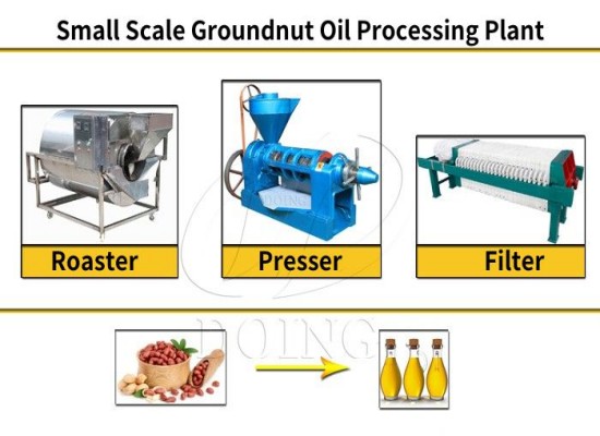 Is there small peanut oil making machine for sale? How much is the price?