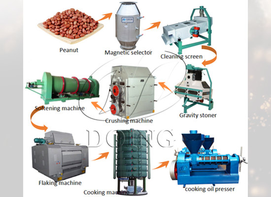 How much does peanut oil extraction machine cost?