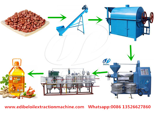 How much does it cost to start a fully automatic peanut oil production plant?