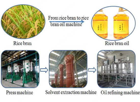 Why can't edible oil extracted by solvent extraction be eaten directly?