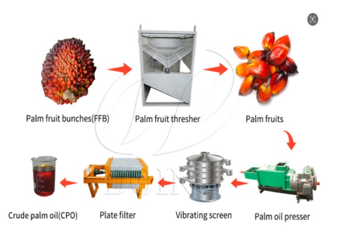 Palm oil processing machines four-piece set.jpg