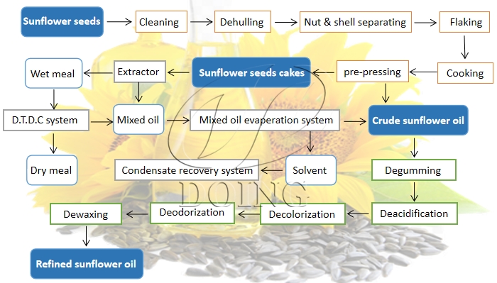 Small-scale cooking oil processing processes.jpg