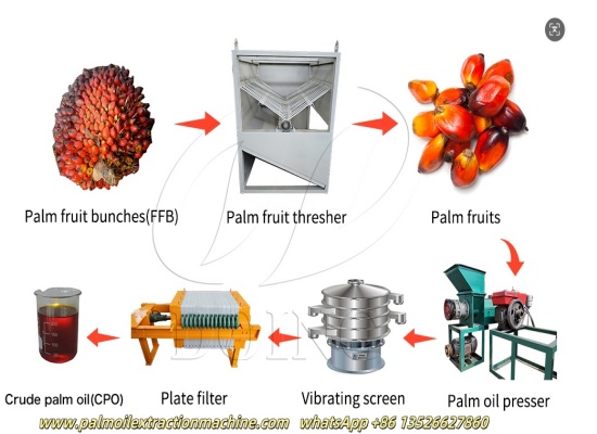 أمر عميل غاني بآلات معالجة زيت النخيل من شركة هنان المجد
