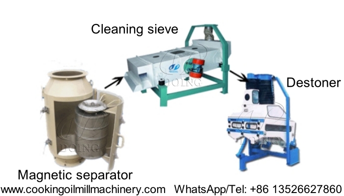 Cleaning equipment for soybean.jpg