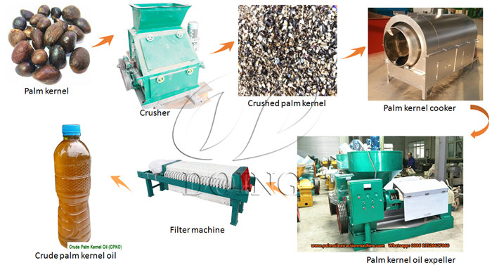 Palm kernel pretreatment equipment.jpg