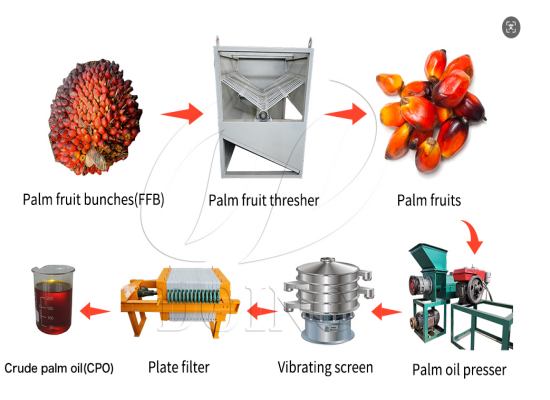 Shipping Confirmation: Mini Palm Oil Processing Line Successfully Handed Over from Our Nigeria Branch