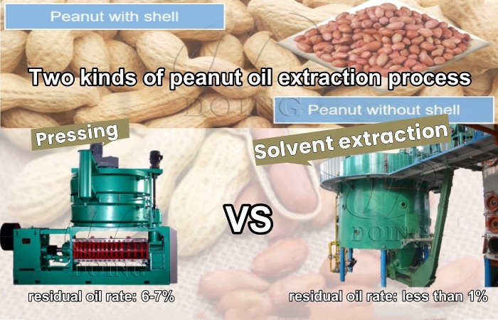 Peanut oil extraction machines