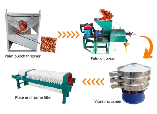 Peringatan kesepakatan baru: Henan Glory memasok peralatan penggilingan kelapa sawit mini ke Guatemala