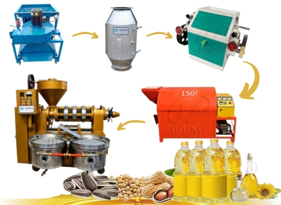 Sudan x Henan Glory: 500kg/h peanut and sesame processing line signed