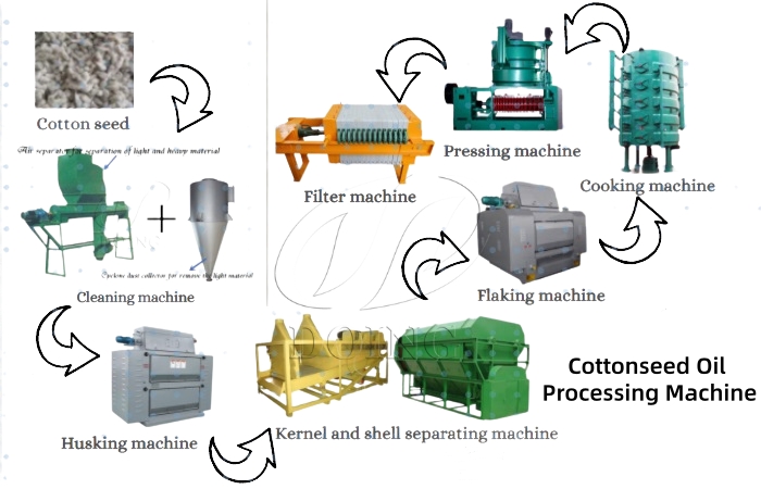 Cottonseed pretreatment equipment