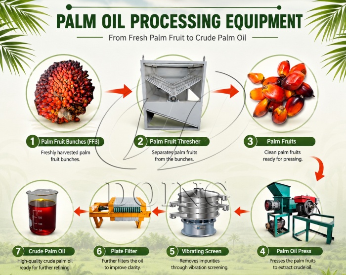 Small palm oil production line